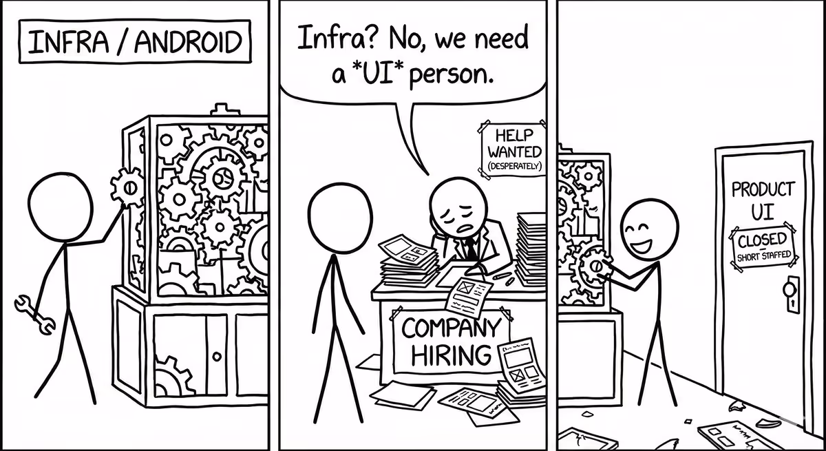 Where are all the staff+ Android product engineers? Feature Image