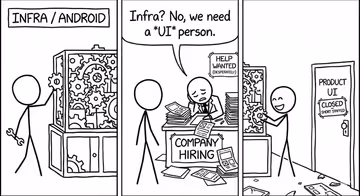 Where are all the staff+ Android product engineers? Feature Image